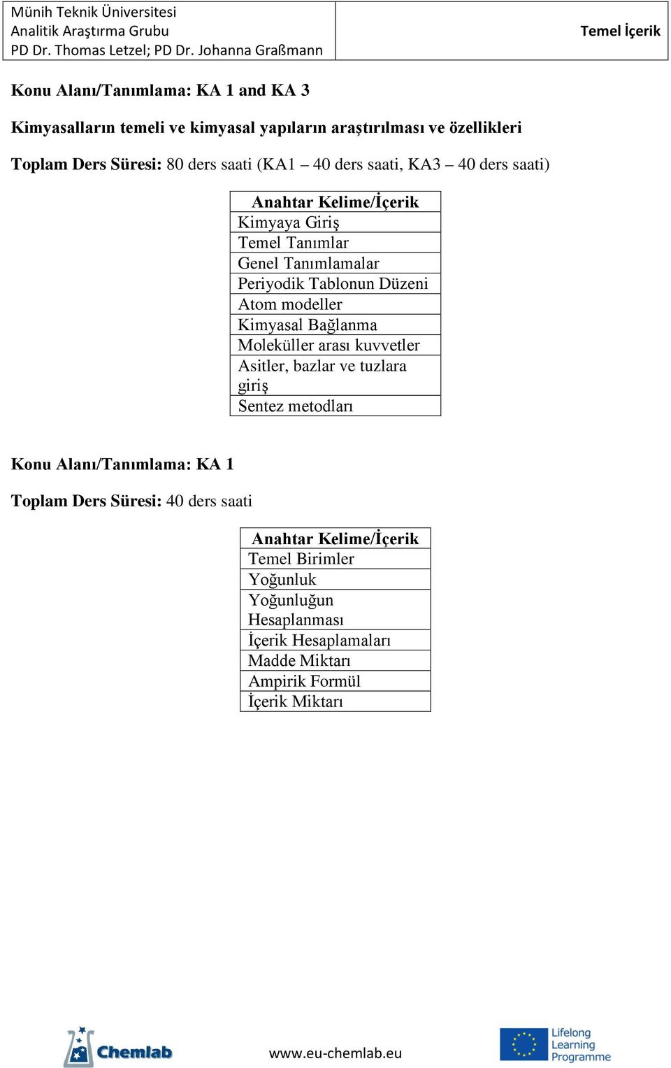 Tablonun Düzeni Atom modeller Kimyasal Bağlanma Moleküller arası kuvvetler Asitler, bazlar ve tuzlara giriş Sentez metodları