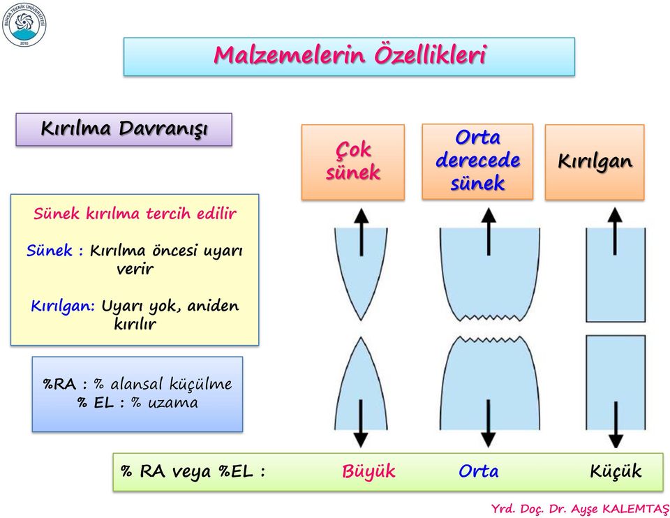 Kırılma öncesi uyarı verir Kırılgan: Uyarı yok, aniden kırılır