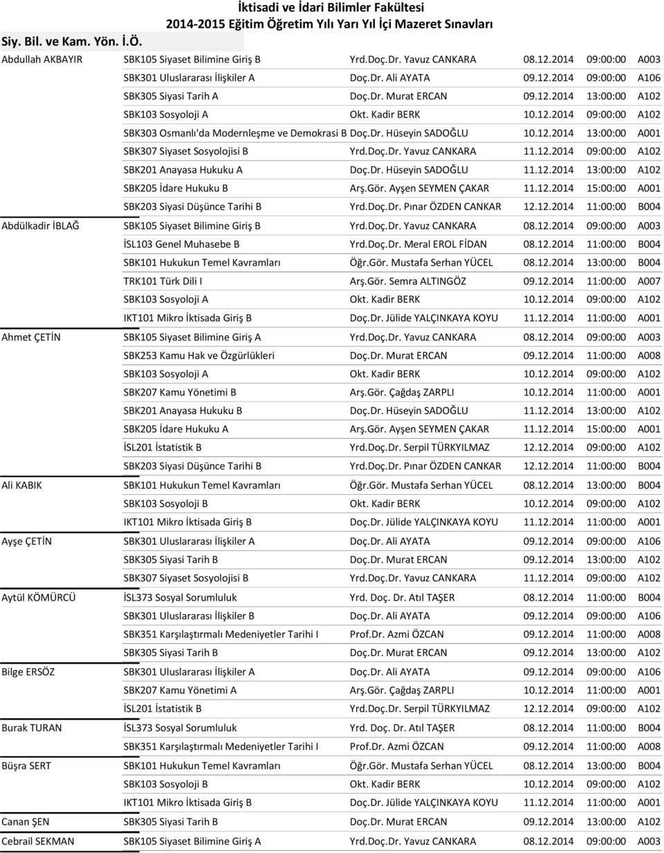 12.2014 09:00:00 A102 SBK303 Osmanlı'da Modernleşme ve Demokrasi B Doç.Dr. Hüseyin SADOĞLU 10.12.2014 13:00:00 A001 SBK307 Siyaset Sosyolojisi B Yrd.Doç.Dr. Yavuz CANKARA 11.12.2014 09:00:00 A102 SBK201 Anayasa Hukuku A Doç.