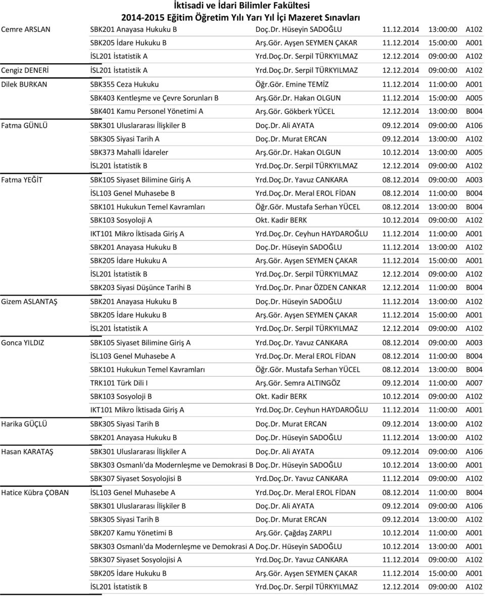 Gör.Dr. Hakan OLGUN 11.12.2014 15:00:00 A005 SBK401 Kamu Personel Yönetimi A Arş.Gör. Gökberk YÜCEL 12.12.2014 13:00:00 B004 Fatma GÜNLÜ SBK301 Uluslararası İlişkiler B Doç.Dr. Ali AYATA 09.12.2014 09:00:00 A106 SBK305 Siyasi Tarih A Doç.