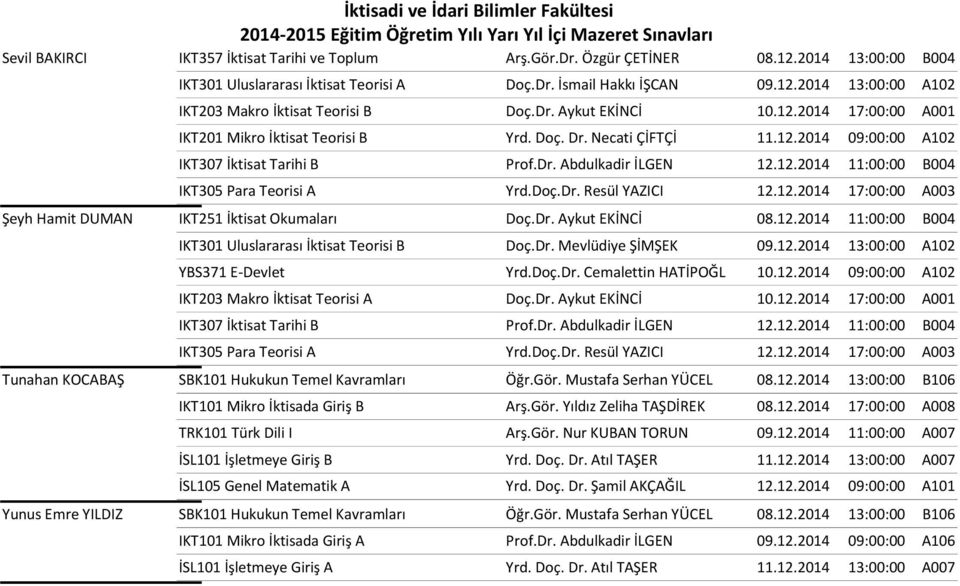 Doç.Dr. Resül YAZICI 12.12.2014 17:00:00 A003 Şeyh Hamit DUMAN IKT251 İktisat Okumaları Doç.Dr. Aykut EKİNCİ 08.12.2014 11:00:00 B004 IKT301 Uluslararası İktisat Teorisi B Doç.Dr. Mevlüdiye ŞİMŞEK 09.