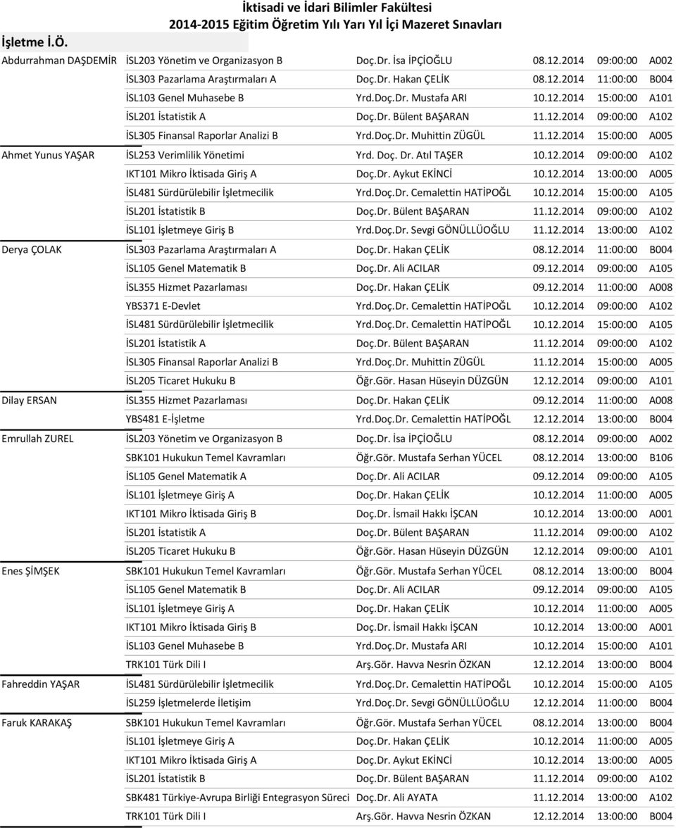 Doç. Dr. Atıl TAŞER 10.12.2014 09:00:00 A102 İSL481 Sürdürülebilir İşletmecilik Yrd.Doç.Dr. Cemalettin HATİPOĞL 10.12.2014 15:00:00 A105 İSL201 İstatistik B Doç.Dr. Bülent BAŞARAN 11.12.2014 09:00:00 A102 İSL101 İşletmeye Giriş B Yrd.