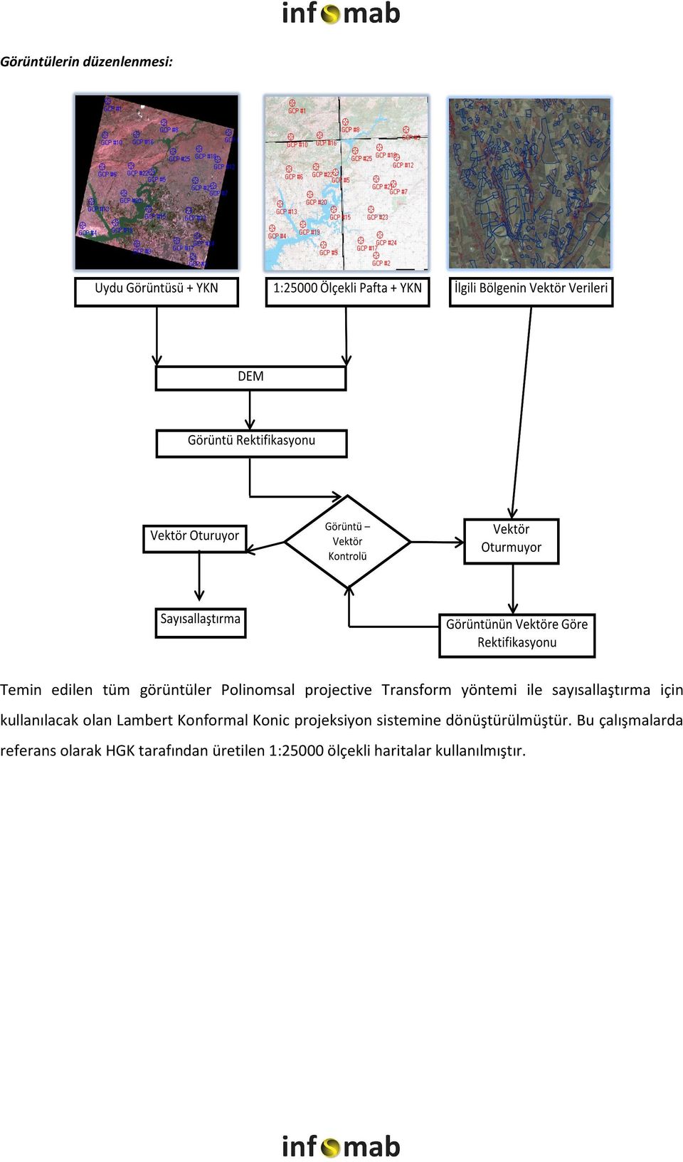 Lambert Konformal Konic projeksiyon sistemine dönüştürülmüştür.