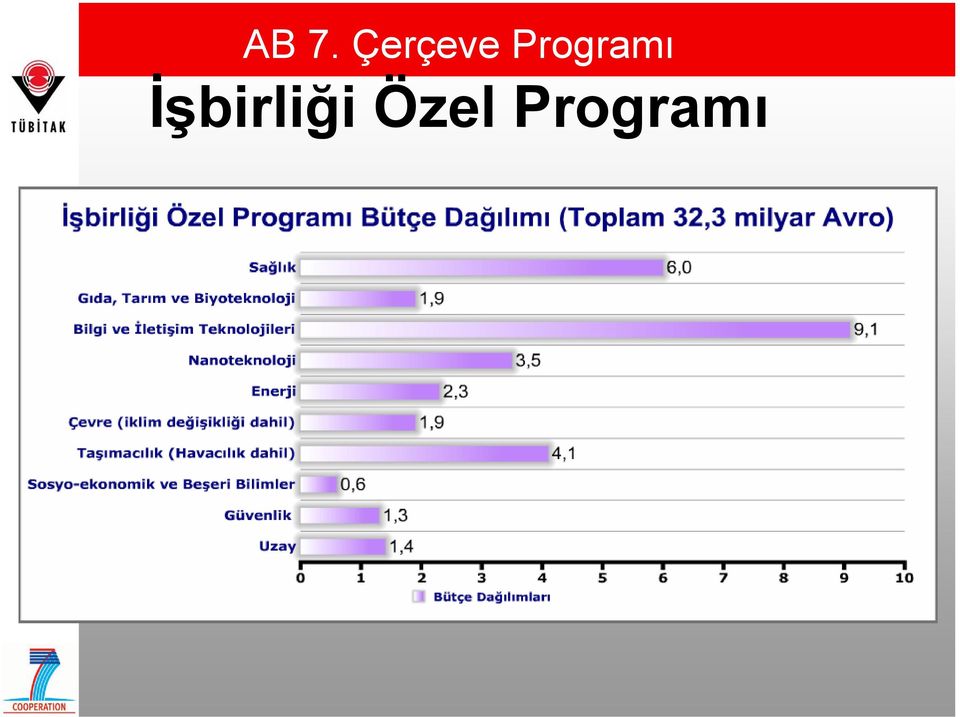 Programı