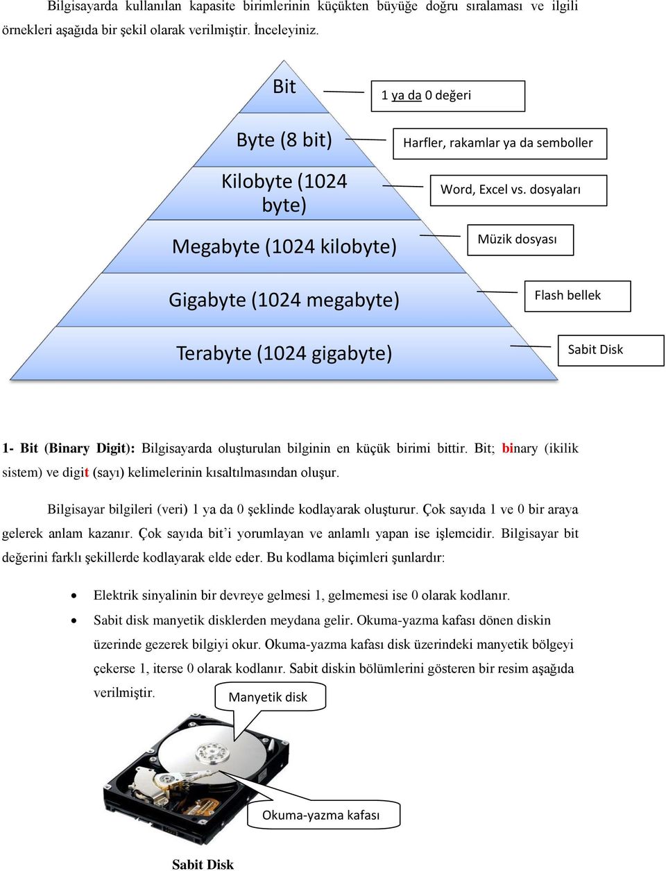 dosyaları Megabyte (1024 kilobyte) Gigabyte (1024 megabyte) Terabyte (1024 gigabyte) Müzik dosyası Flash bellek Sabit Disk 1- Bit (Binary Digit): Bilgisayarda oluşturulan bilginin en küçük birimi