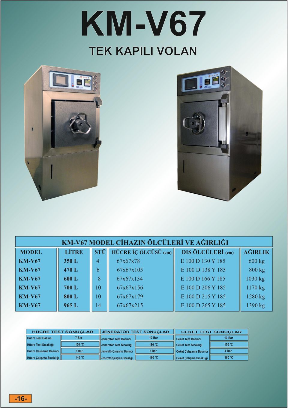 TEST SONUÇLAR -16- Hücre Test Basıncı 7 Bar Hücre Test Sıcaklığı Hücre Çalışama Basıncı Hücre Çalışma Sıcaklığı 140 C STÜ HÜCRE İÇ ÖLCÜSÜ (cm) JENERATÖR TEST SONUÇLAR DIŞ ÖLCÜLERİ (cm) CEKET TEST