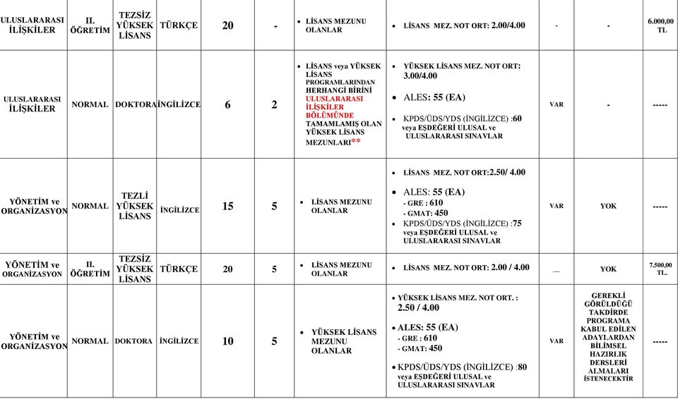 00 ALES: 55 (EA) KPDS/ÜDS/YDS (İNGİLİZCE) :60 VAR - ----- MEZ. NOT ORT:2.50/ 4.