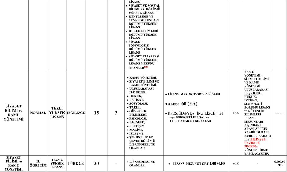 İLETİŞİM, MALİYE, İŞLETME, ŞEHİRCİLİK VE ÇEVRE BÖLÜMÜ MEZUNU MEZUNU MEZ. NOT ORT: 2.50/ 4.