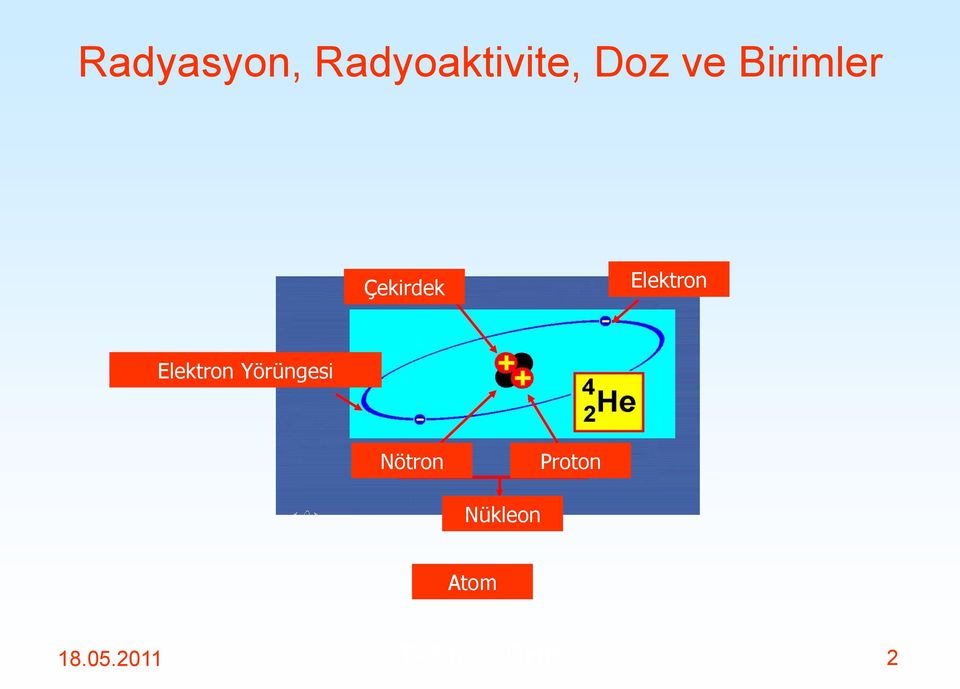 Elektron Yörüngesi Nötron Proton