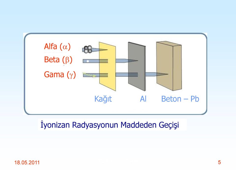 Radyasyonun Maddeden