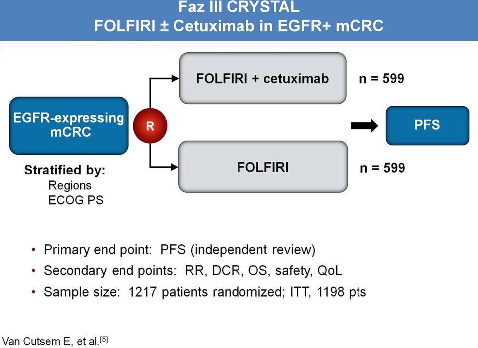 in EGFR+ mcrc N Engl