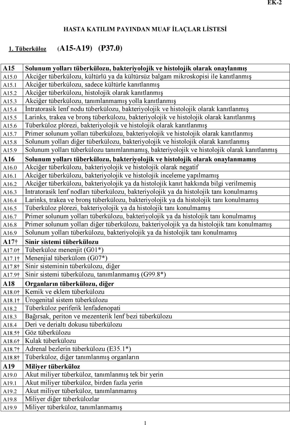 3 Akciğer tüberkülozu, tanımlanmamış yolla kanıtlanmış A15.4 İntratorasik lenf nodu tüberkülozu, bakteriyolojik ve histolojik olarak kanıtlanmış A15.