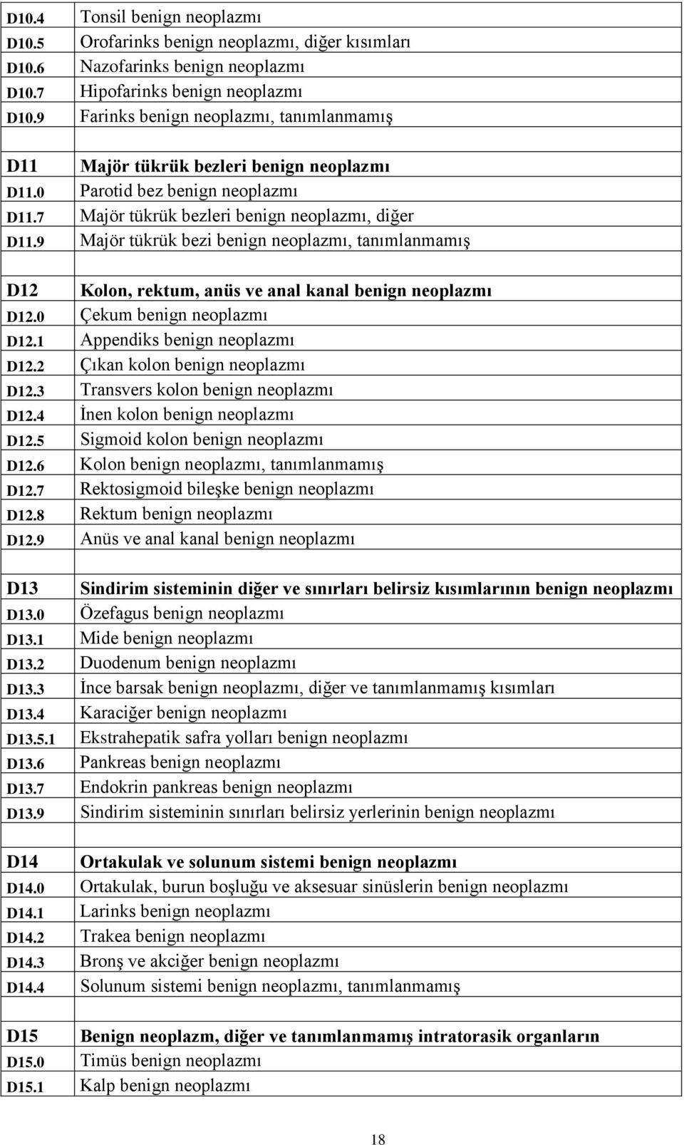 9 Majör tükrük bezi benign neoplazmı, tanımlanmamış D12 Kolon, rektum, anüs ve anal kanal benign neoplazmı D12.0 Çekum benign neoplazmı D12.1 Appendiks benign neoplazmı D12.