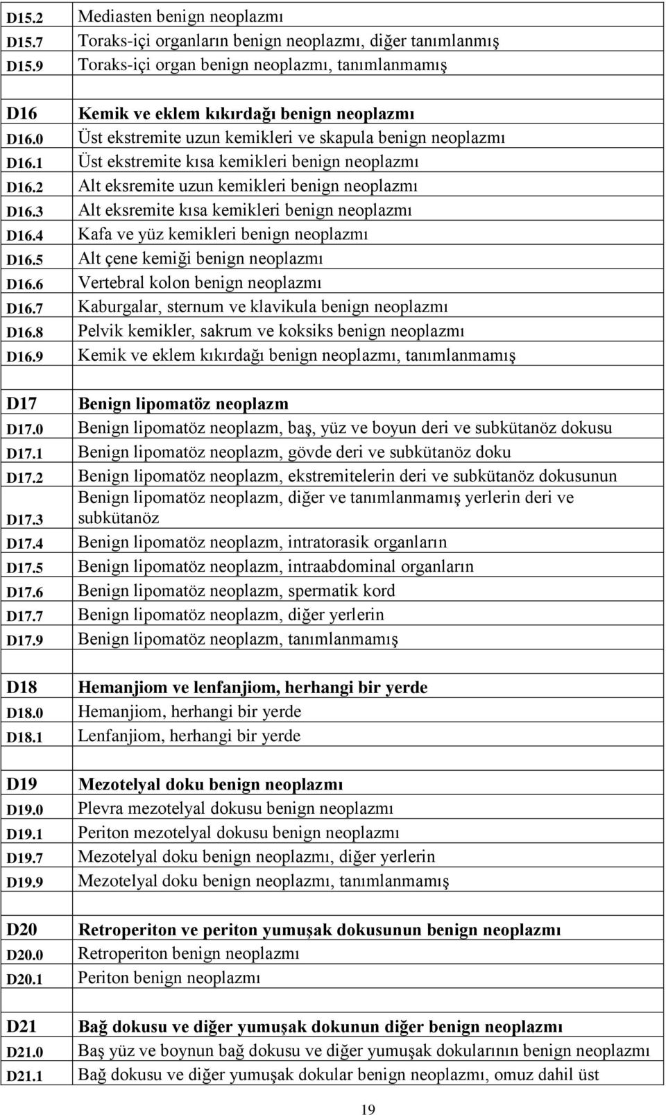 1 Üst ekstremite kısa kemikleri benign neoplazmı D16.2 Alt eksremite uzun kemikleri benign neoplazmı D16.3 Alt eksremite kısa kemikleri benign neoplazmı D16.