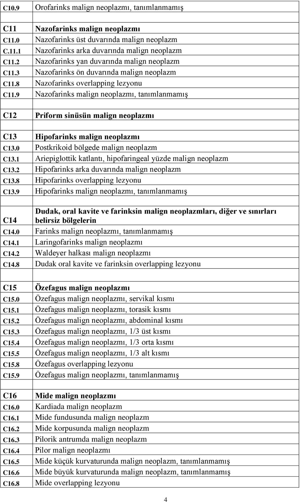 9 Nazofarinks malign neoplazmı, tanımlanmamış C12 Priform sinüsün malign neoplazmı C13 Hipofarinks malign neoplazmı C13.0 Postkrikoid bölgede malign neoplazm C13.