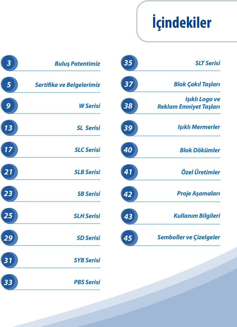 Serisi 40 Blok Dökümler 21 SLB Serisi 41 Özel Üretimler 23 SB Serisi 42 Proje Aşamaları 25 SLH