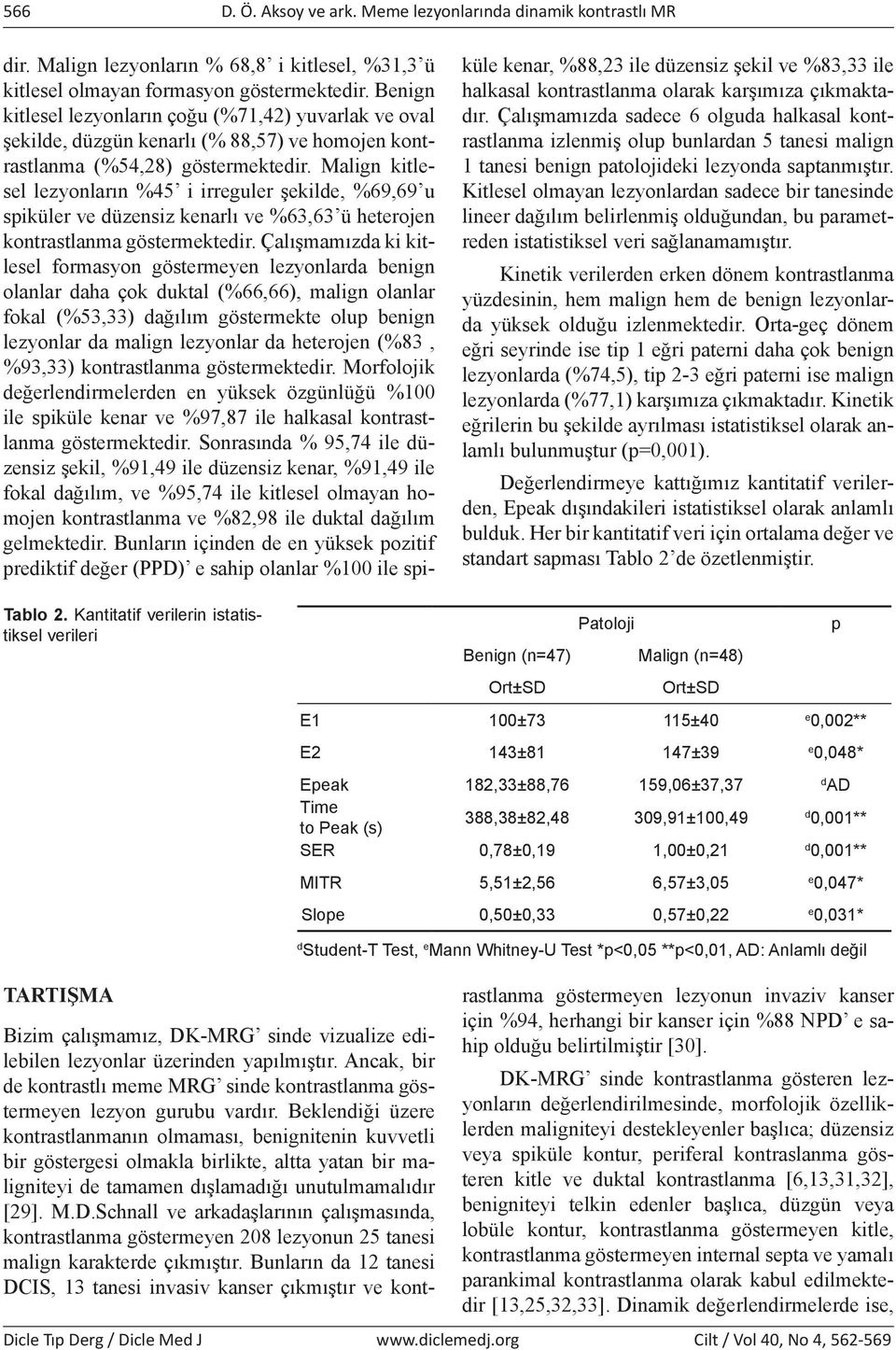 Malign kitlesel lezyonların %45 i irreguler şekilde, %69,69 u spiküler ve düzensiz kenarlı ve %63,63 ü heterojen kontrastlanma göstermektedir.