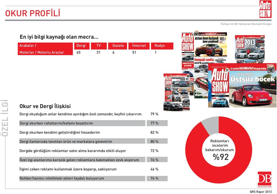 tanıtılan ürün ve markalara güvenirim 80 % Dergide gördüğüm reklamlar satın alma kararımda etkili oluyor 72 % Özel ilgi alanlarıma karşılık gelen reklamlara bakmaktan zevk