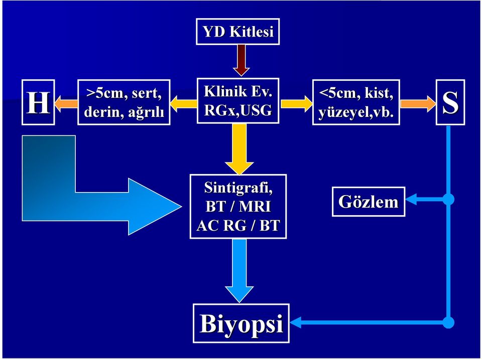 RGx,USG <5cm, kist, yüzeyel,vb.