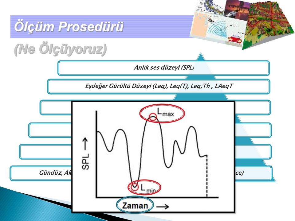 (SEL, LE) En yüksek ses düzeyi (Lmax) En düşük ses düzeyi (Lmin)