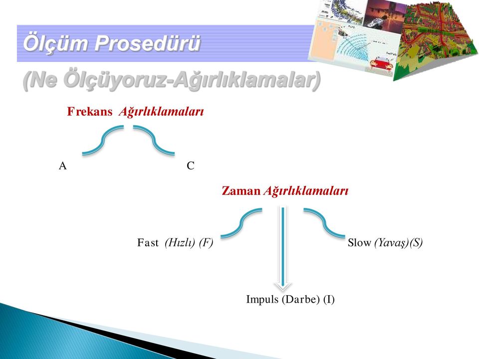 Ağırlıklamaları A C Zaman