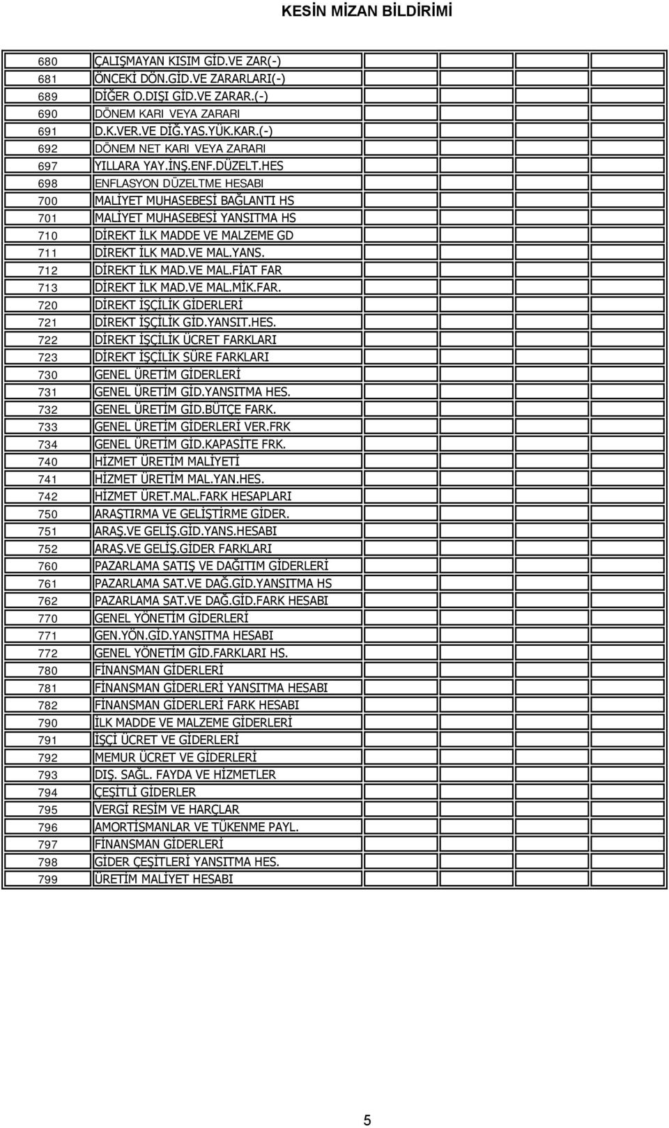 VE MAL.FİAT FAR 713 DİREKT İLK MAD.VE MAL.MİK.FAR. 720 DİREKT İŞÇİLİK GİDERLERİ 721 DİREKT İŞÇİLİK GİD.YANSIT.HES.