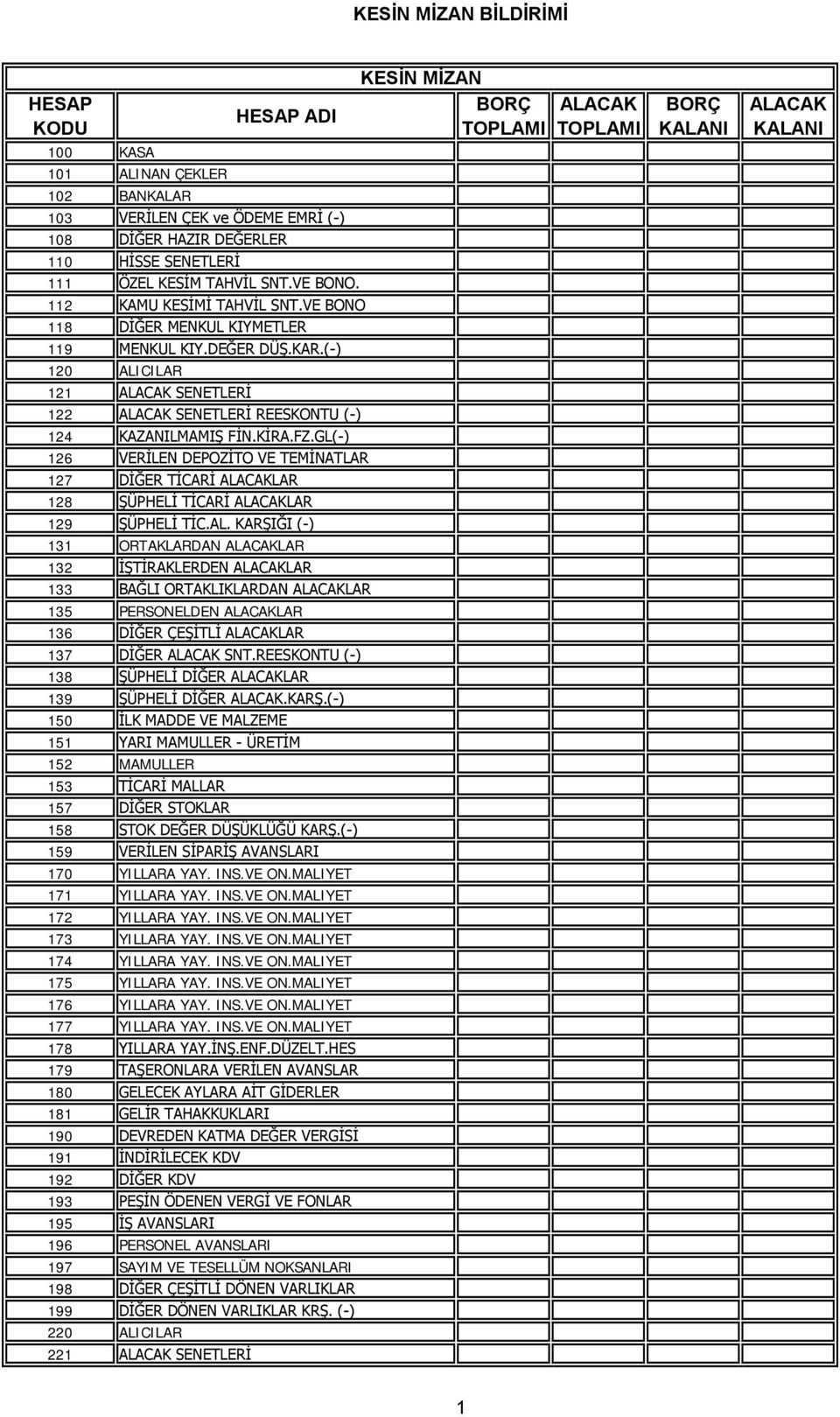 FZ.GL(-) 126 VERİLEN DEPOZİTO VE TEMİNATLAR 127 DİĞER TİCARİ ALA