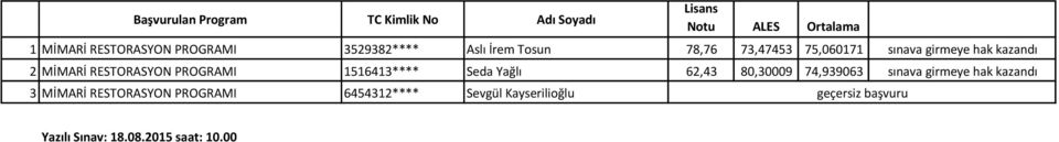 PROGRAMI 1516413**** Seda Yağlı 62,43 80,30009 74,939063 sınava girmeye hak kazandı 3