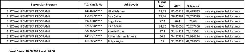 77,708579 sınava girmeye hak kazandı 3 SOSYAL HİZMETLER PROGRAMI 2923748**** Bilge Aslan 77,2 76,4 76,64 sınava girmeye hak kazandı 4 SOSYAL HİZMETLER PROGRAMI 3287228**** Esin Arslan 74,92 76,83058