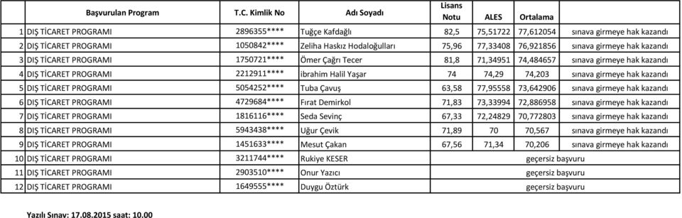 76,921856 sınava girmeye hak kazandı 3 DIŞ TİCARET PROGRAMI 1750721**** Ömer Çağrı Tecer 81,8 71,34951 74,484657 sınava girmeye hak kazandı 4 DIŞ TİCARET PROGRAMI 2212911**** ibrahim Halil Yaşar 74