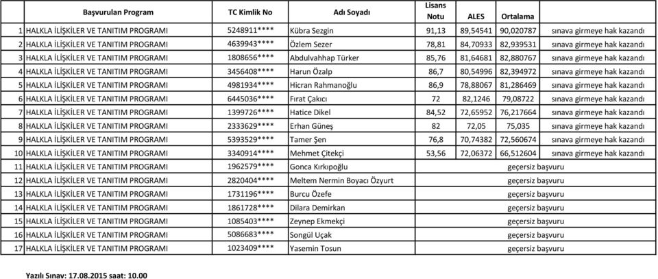 HALKLA İLİŞKİLER VE TANITIM PROGRAMI 3456408**** Harun Özalp 86,7 80,54996 82,394972 sınava girmeye hak kazandı 5 HALKLA İLİŞKİLER VE TANITIM PROGRAMI 4981934**** Hicran Rahmanoğlu 86,9 78,88067