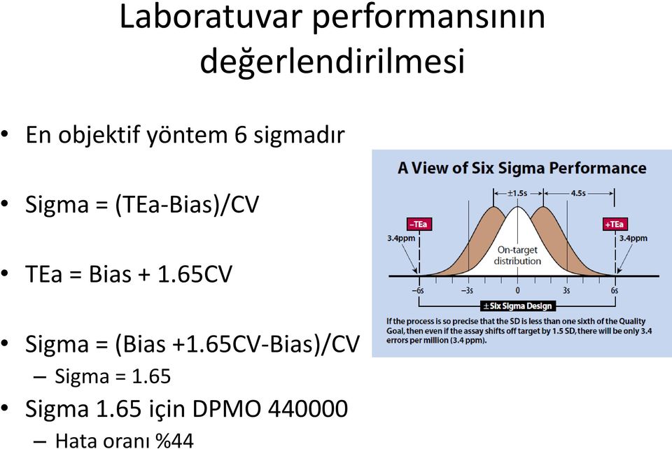 TEa = Bias + 1.65CV Sigma = (Bias +1.