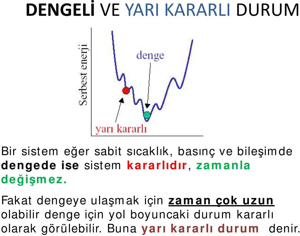 Fakat dengeye ulaşmak için zaman çok uzun olabilir denge için yol