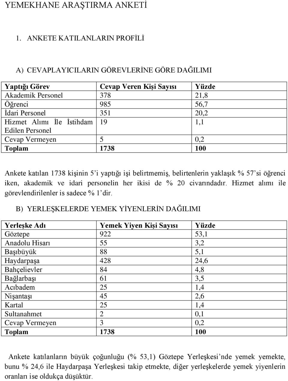 İle İstihdam 19 1,1 Edilen Personel Cevap Vermeyen 5 0,2 Toplam 1738 100 Ankete katılan 1738 kişinin 5 i yaptığı işi belirtmemiş, belirtenlerin yaklaşık % 57 si öğrenci iken, akademik ve idari