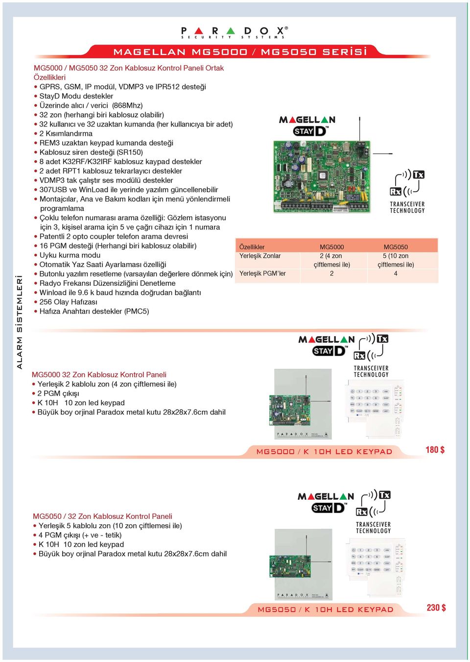 K32RF/K32IRF kablosuz kaypad destekler 2 adet RPT1 kablosuz tekrarlay c destekler VDMP3 tak çal flt r ses modülü destekler 307USB ve WinLoad ile yerinde yaz l m güncellenebilir Montajc lar, Ana ve