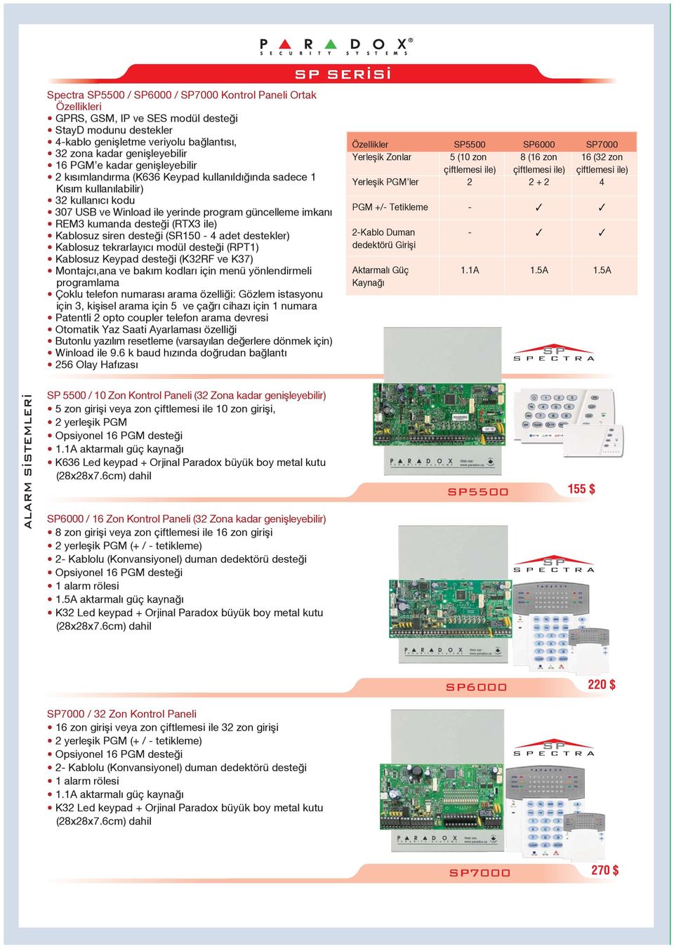 (RTX3 ile) Kablosuz siren deste i (SR150-4 adet destekler) Kablosuz tekrarlay c modül deste i (RPT1) Kablosuz Keypad deste i (K32RF ve K37) Montajc,ana ve bak m kodlar için menü yönlendirmeli