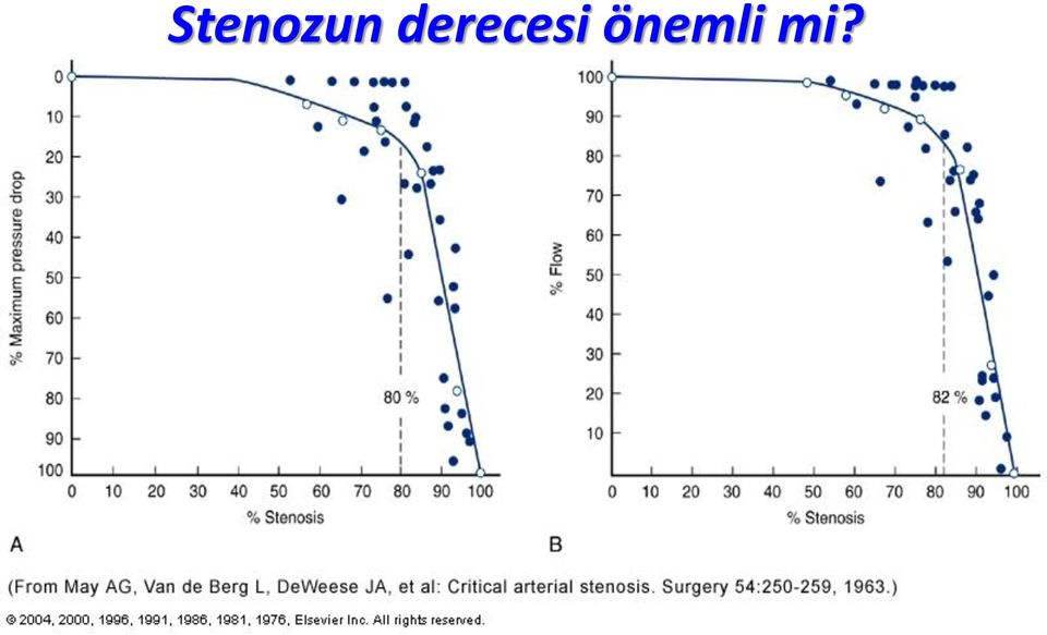 önemli mi?