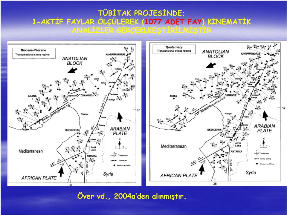 KİNEMATİK ANALİZLER