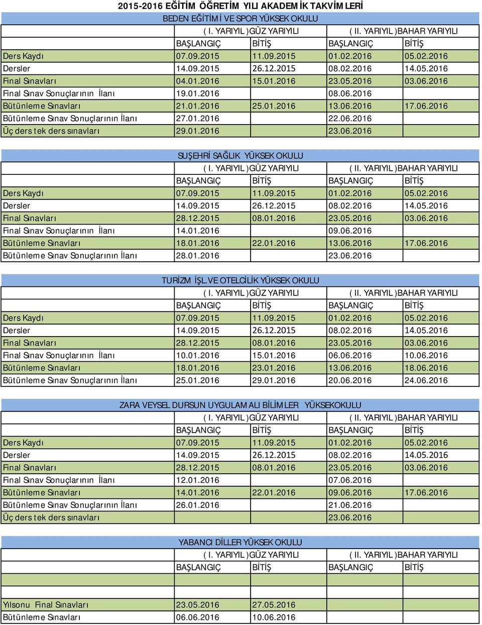 01.2016 22.01.2016 13.06.2016 17.06.2016 Bütünleme Sınav Sonuçlarının İlanı 28.01.2016 23.06.2016 TURİZM İŞL.VE OTELCİLİK YÜKSEK OKULU Final Sınav Sonuçlarının İlanı 10.01.2016 15.01.2016 06.06.2016 10.