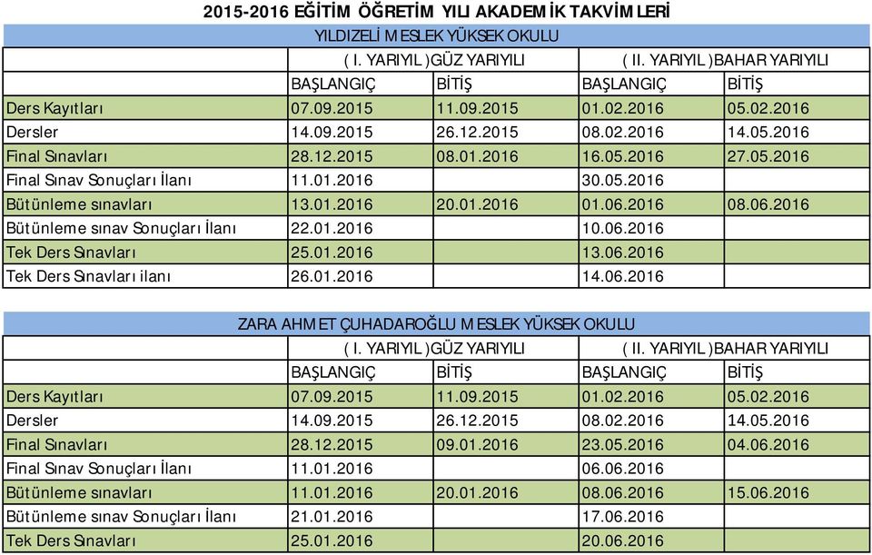 01.2016 14.06.2016 ZARA AHMET ÇUHADAROĞLU MESLEK YÜKSEK OKULU Final Sınavları 28.12.2015 09.01.2016 23.05.2016 04.06.2016 Final Sınav Sonuçları İlanı 11.01.2016 06.