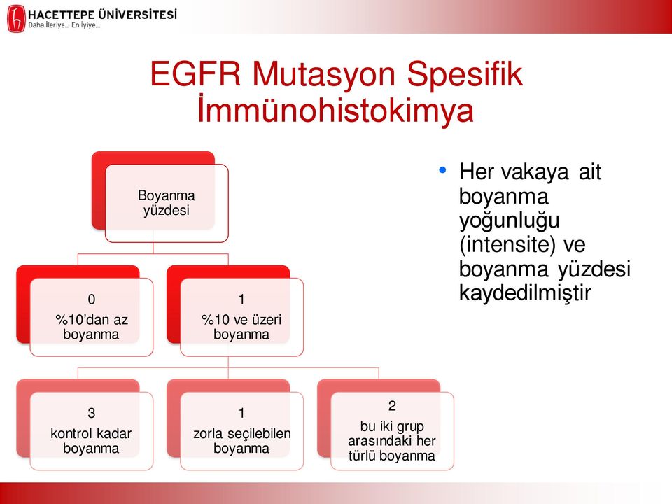 %10 dan az boyanma %10 ve üzeri boyanma 3 kontrol kadar boyanma