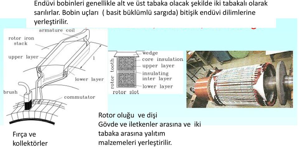 Bobin uçları ( basit büklümlü sargıda) bitişik endüvi dilimlerine