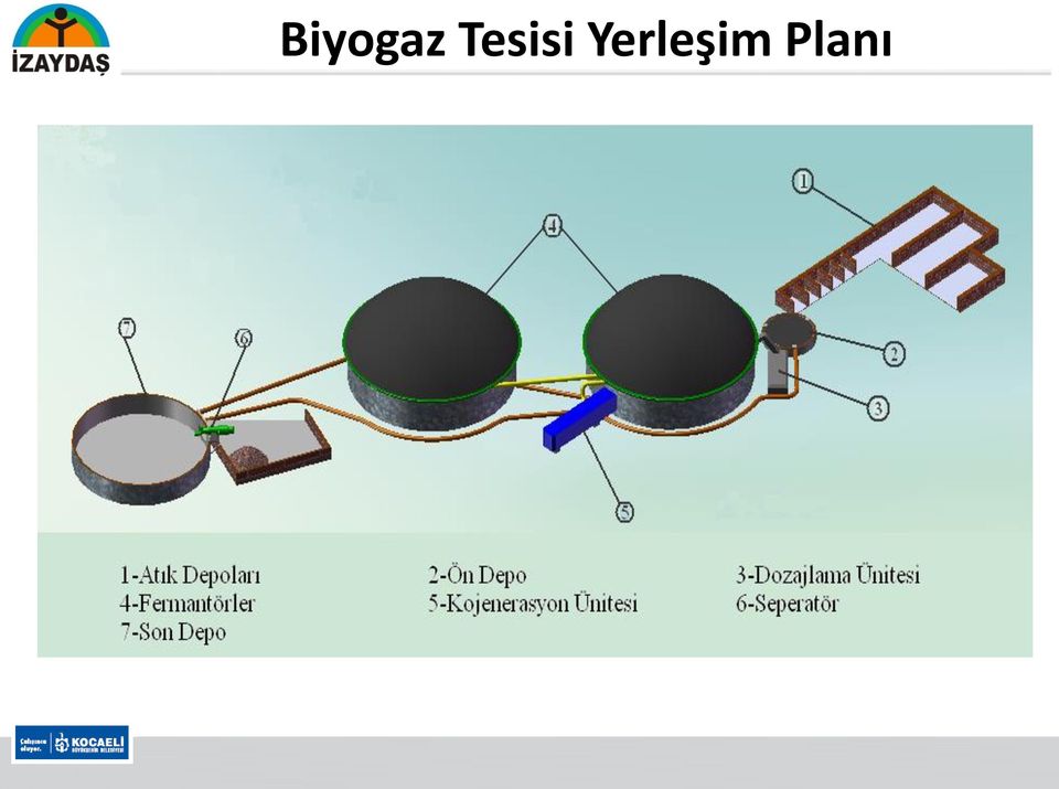 Yerleşim