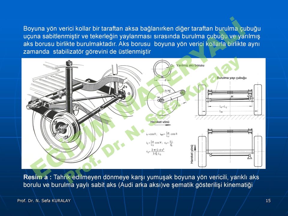 görevini de üstlenmiştir Yarılmış aks borusu Burulma yayı çubuğu Hareket yönü Resim a : Tahrik edilmeyen dönmeye karşı yumuşak boyuna yön vericili,