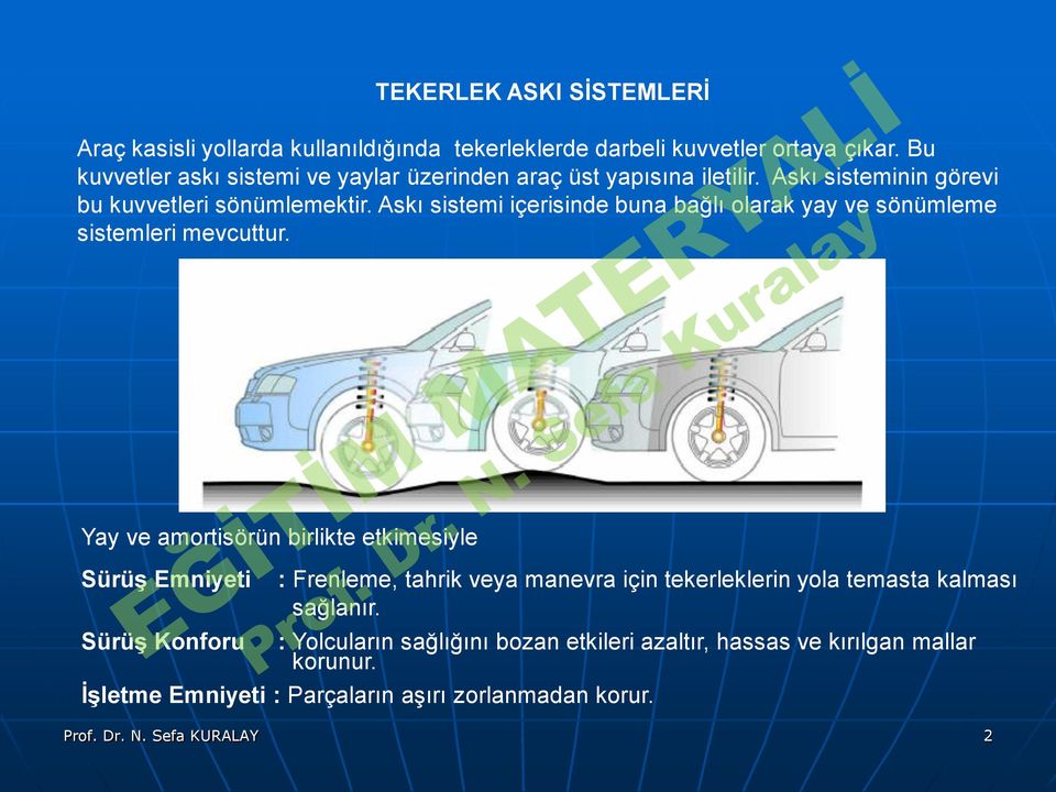 mevcuttur Yay ve amortisörün birlikte etkimesiyle Sürüş Emniyeti Sürüş Konforu : Frenleme, tahrik veya manevra için tekerleklerin yola temasta kalması