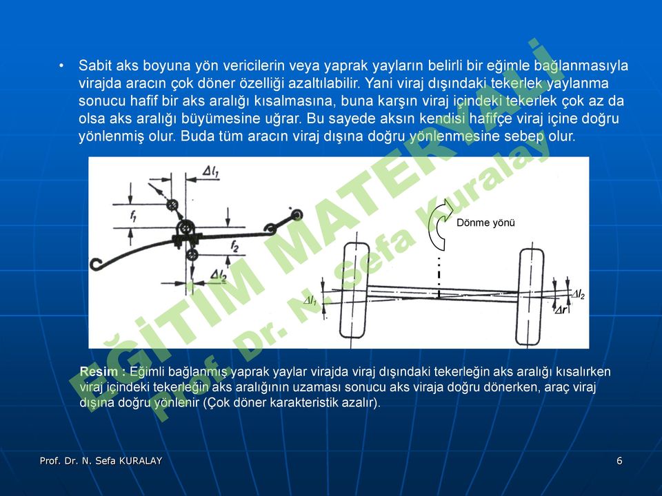 yönlenmiş olur Buda tüm aracın viraj dışına doğru yönlenmesine sebep olur Dönme yönü l 1 l 2 r Resim : Eğimli bağlanmış yaprak yaylar virajda viraj dışındaki tekerleğin aks