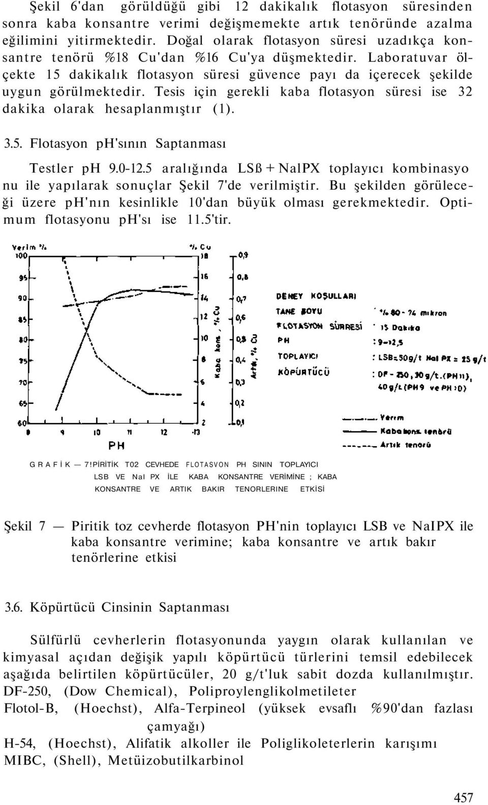 Tesis için gerekli kaba flotasyon süresi ise 32 dakika olarak hesaplanmıştır (1). 3.5. Flotasyon ph'sının Saptanması Testler ph 9.0-12.