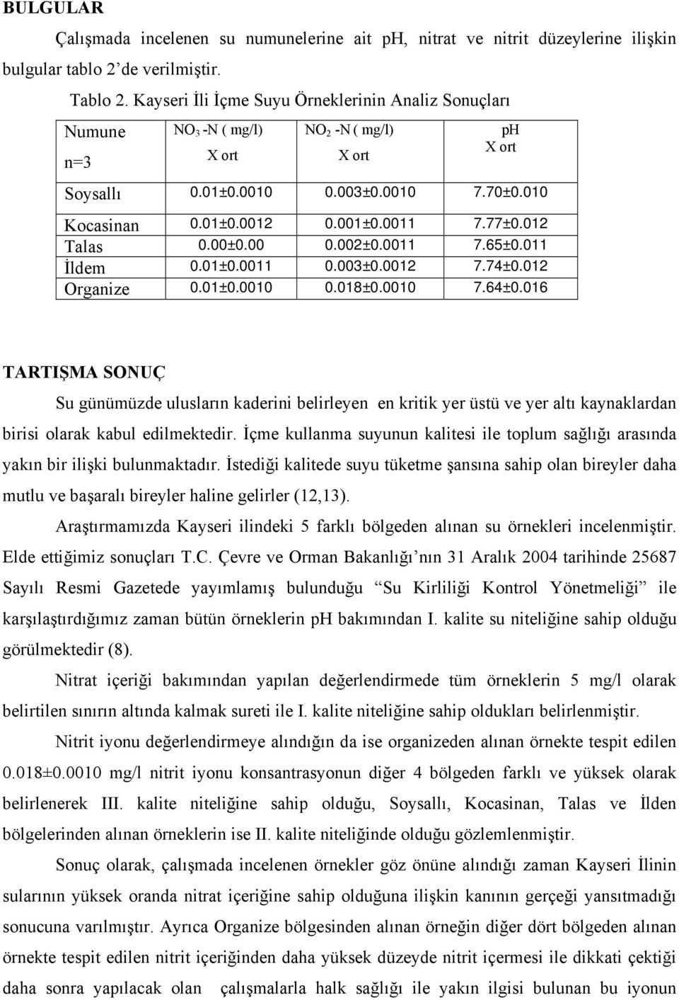 00±0.00 0.002±0.0011 7.65±0.011 İldem 0.01±0.0011 0.003±0.0012 7.74±0.012 Organize 0.01±0.0010 0.018±0.0010 7.64±0.