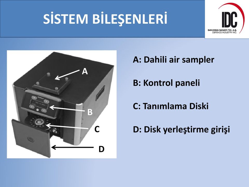 Kontrol paneli C: Tanımlama