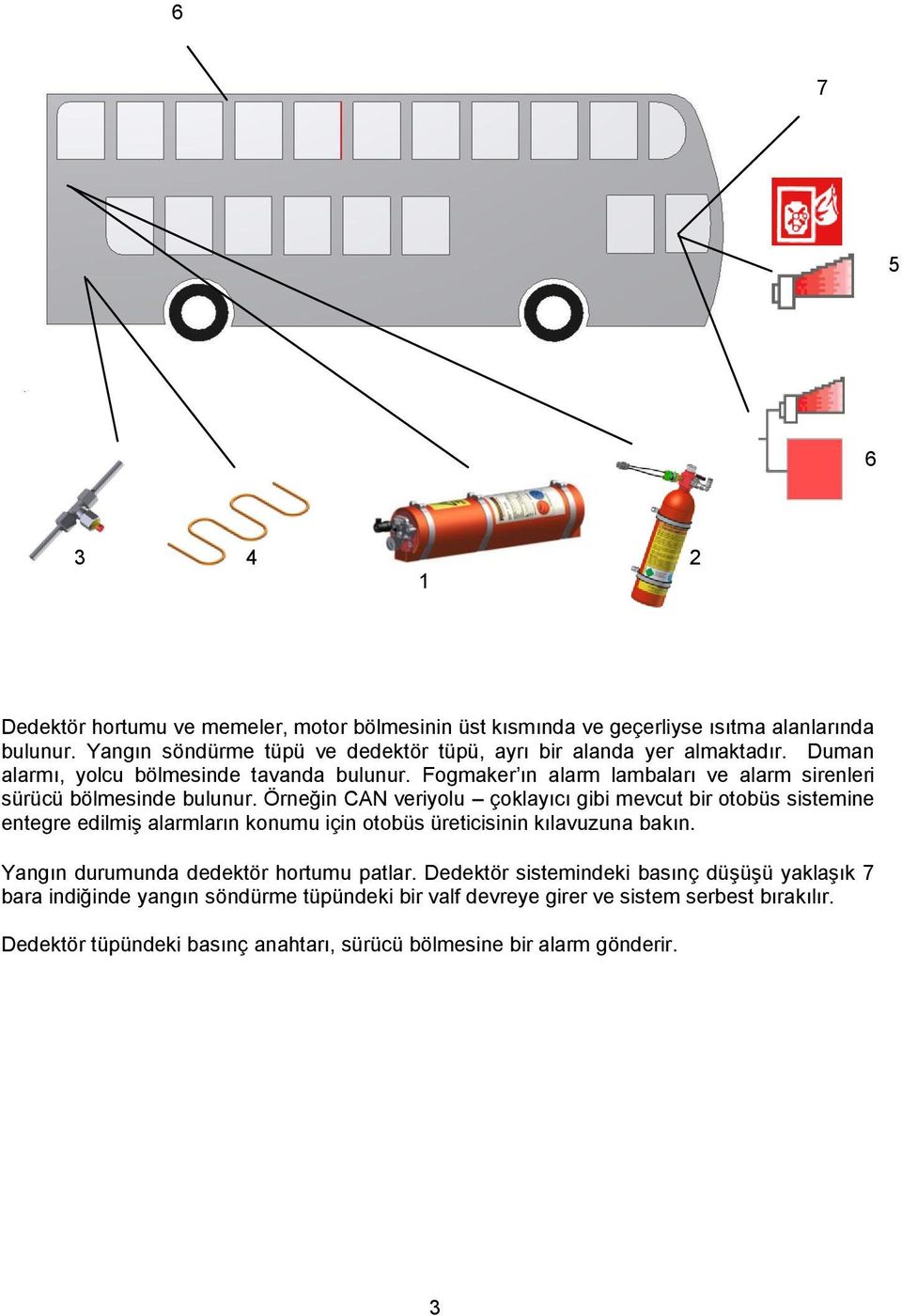 Fogmaker ın alarm lambaları ve alarm sirenleri sürücü bölmesinde bulunur.